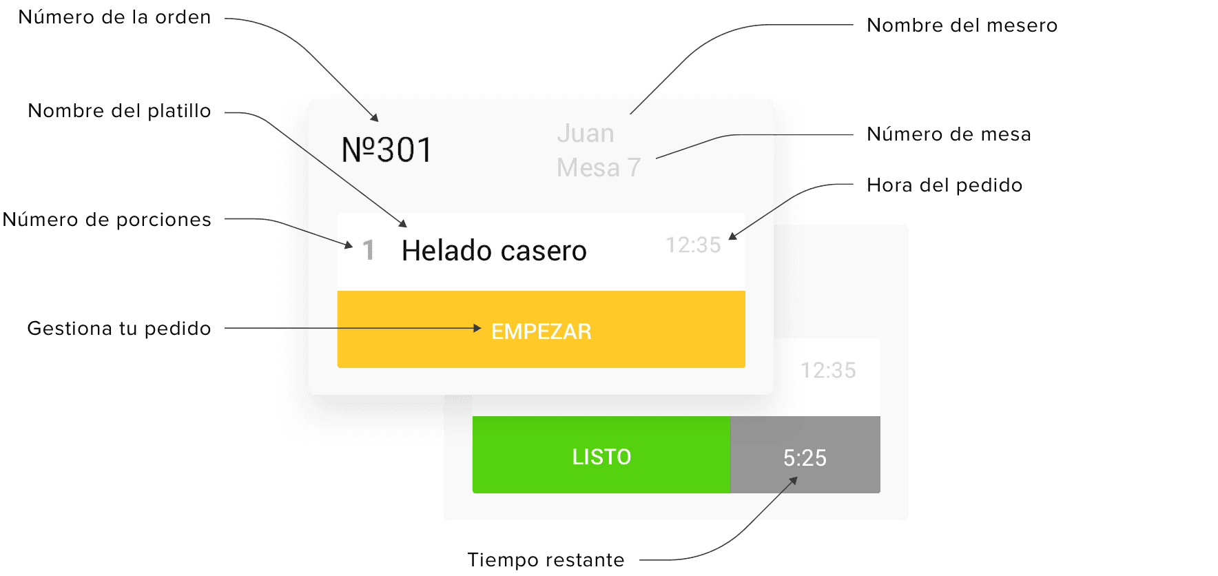 Sistema de visualización para cocina: seguimiento en tiempo real