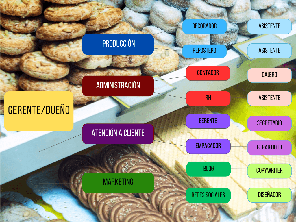 panaderia-de-especialidad