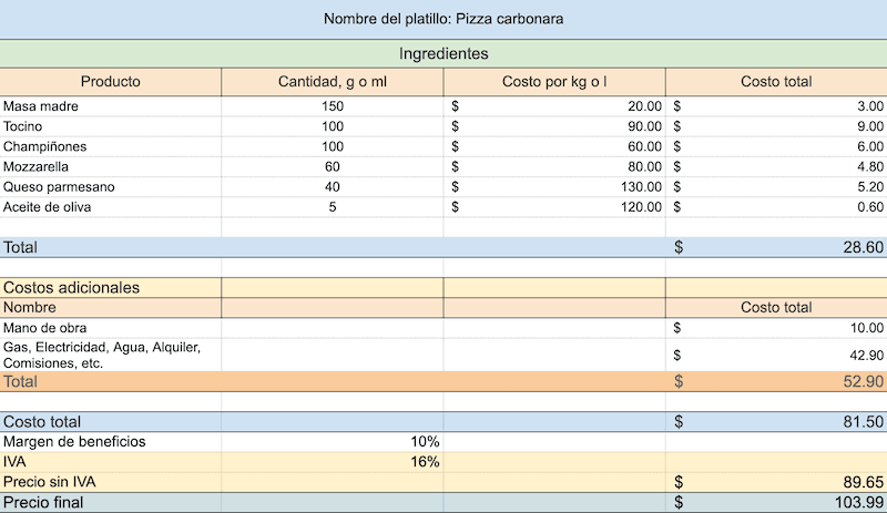 Calculadora de costos de recetas