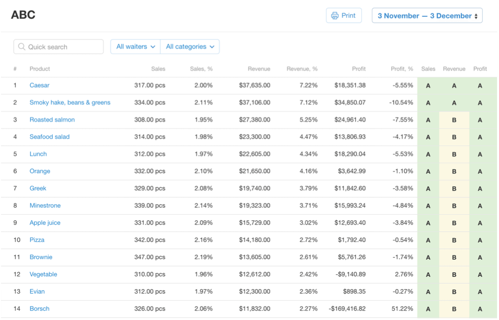 Crea tu menú para tu restaurante | Poster